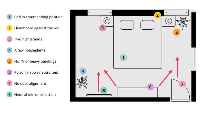 bedroom furniture layout rules